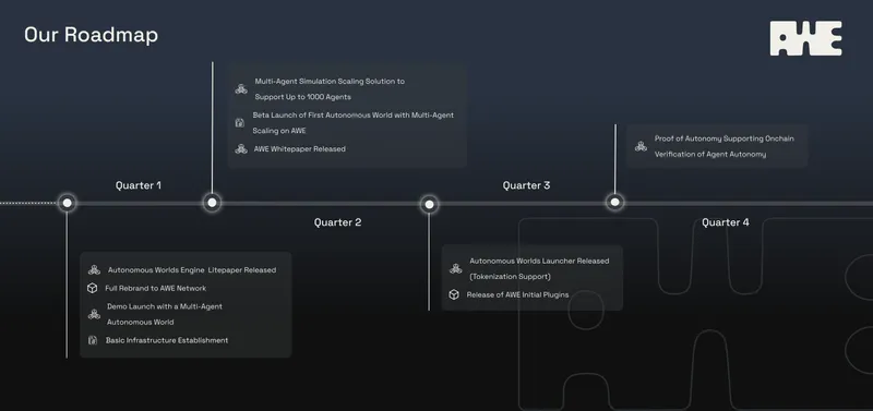 AWE 2025 Roadmap